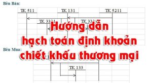 Học kế toán tổng hợp tại Thanh Hóa Khi mua hàng đạt đến một mức độ nào đó, doanh nghiệp được hưởng chiết khấu thương mại từ nhà cung cấp.