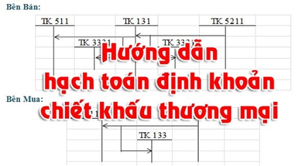 Học kế toán tổng hợp tại Thanh Hóa Khi mua hàng đạt đến một mức độ nào đó, doanh nghiệp được hưởng chiết khấu thương mại từ nhà cung cấp.