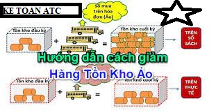 Hoc kế toán thực hành ở thanh hóa Khi hàng tồn kho trên phần mềm của bạn không khớp so với thực tế, bạn sẽ xử lý như thế nào? Hãy