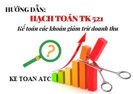 Học kế toán cấp tốc tại thanh hóa Các khoản làm giảm từ doanh thu bao gồm: Chiết khấu thương mại, giảm giá hàng bán, hàng bán bị trả lại……