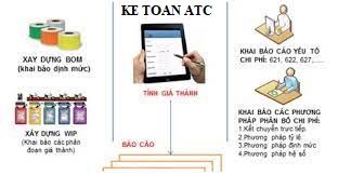 lop dao tao ke toan tai thanh hoa Đánh giá sản phẩm dở dang theo khối lượng sản phẩm hoàn thành tương đương cũng là một phương