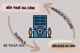 Đào tạo kế toán tại Thanh Hóa Khi doanh nghiệp phát sinh nghiệp vụ nhập kho hàng hóa nhận giữ hộ,gia công thì kế toán sẽ làm như sau:
