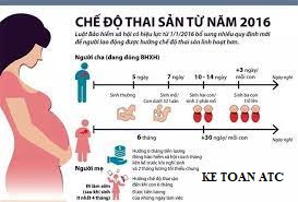 lớp đào tạo kế toán tại thanh hóa Chế độ thai sản cũng là một trong những chế độ của người lao động và được nhiều người quan tâm.Kế toán ATC