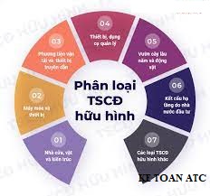 Dao tao ke toan tai thanh hoa Tài sản cố định là gì? Có những loại TSCĐ nào? Kế toán ATC xin giải đáp trong bài viết dưới đây nhé!