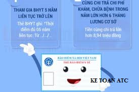 lớp đào tạo kế toán tại thanh hóa Vấn đề bảo hiểm là vấn đề được nhiều người lao động cũng như kế toán quan tâm, điều kiện,quyền lợi và phương