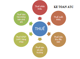 Hoc ke toan thue o thanh hoa Cách tính các loại thuế đối với hàng nhập khẩu như thế nào? Bài viết sau đây kế toán ATC xin chia cùng bạn: