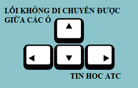 Trung tam tin hoc tai thanh hoa Một số bạn thường gặp lỗi không thể di chuyển giữa các ô trên bảng tính excel nhưng chưa biết cách khắc