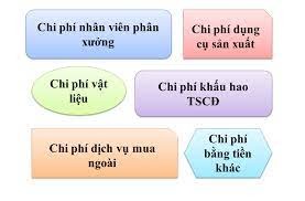 Hoc ke toan cap toc tai thanh hoa Tài khoản 627 bao gồm những khoản nào và được hạch toán như thế nào? Hôm nay các bạn hãy cùng kế toán ATC