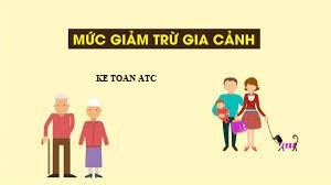 lớp đào tạo kế toán tại thanh hóa Ai là người thuộc diện được giảm trừ gia cảnh khi quyết toán thuế thu nhập cá nhân?Mời bạn theo dõi