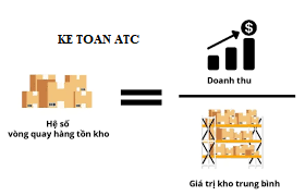 Học kế toán cấp tốc ở thanh hóa Thế nào là vòng quay hàng tồn kho? Ý nghĩa và cách tính như thế nào? Chúng tacùng tìm hiểu trong