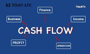 Hoc kế toán thực hành ở thanh hóa Dòng tiền thuần là gì? Cách xác định dòng tiền thuần như thế nào? Bài viết sau đây kế toánATC xin thông tin