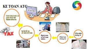 Học kế toán ở thanh hóa Kế toản thuế là một công việc quan trọng đòi hỏi bạn phải am hiểu luật thuế, vậy các công việc mà kế toán phải làm