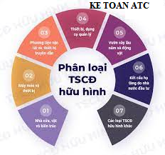 Học kế toán thuế tại Thanh Hoá Có những loại tài sản cố định nào? Và cách phân loại các tài sản này ra sao?Chúng ta cùng tìm hiểu trong bài