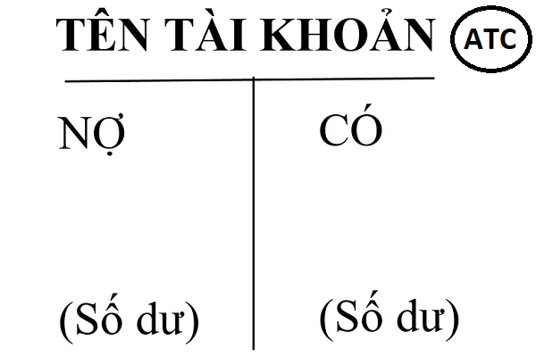 Học kế toán tổng hợp tại Thanh Hóa