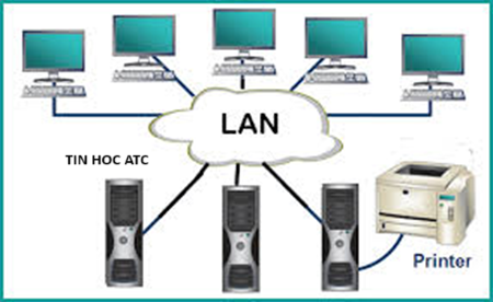 Trung tâm tin học ở thanh hóa Nếu máy tính của bạn không tìm thấy mạng LAN Win 10/11, thì các bạn hãy thử làm theo cách mà bài viết