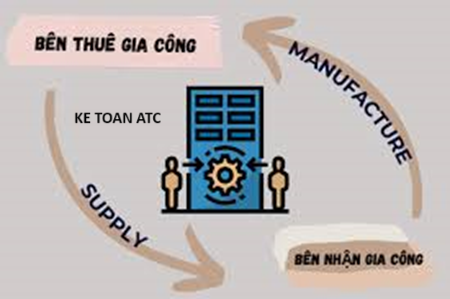 Hoc ke toan thuc hanh o thanh hoa Các bạn kế toán đã biết cách hạch toán hàng gia công theo thông tư 200 chưa?Nếu chưa mời bạn tham khảo bài