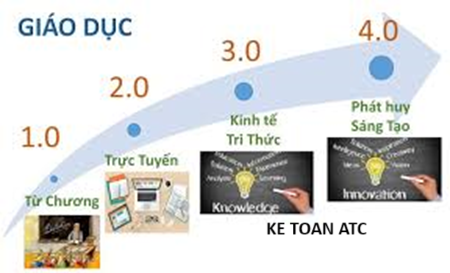 Hoc ke toan thue tai thanh hoa Phương pháp học trong thời đại 4.0Xã hội ngày càng phát triển phương pháp học truyền thống không còn phù hợp