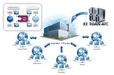 Hoc ke toan thuc te tai thanh hoa Cách kê khai, nộp thuế cho chi nhánh độc lập, phụ thuộc như thế nào? Chúng ta cùng tìm hiểu ngay